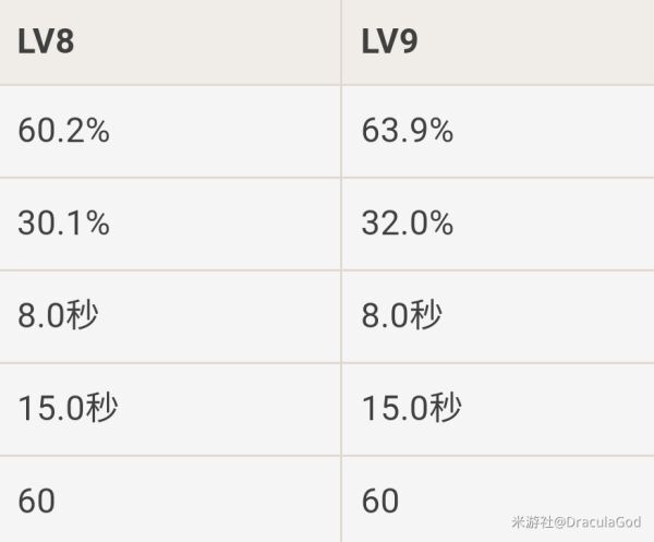 原神-溫迪技能分析及裝備、陣容搭配