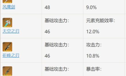 原神-磐岩結綠屬性分析及使用角色