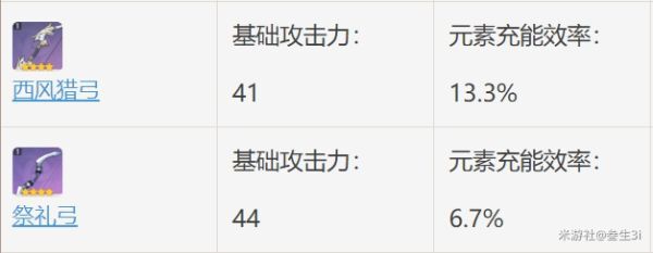 原神-祭禮弓性能分析及使用角色