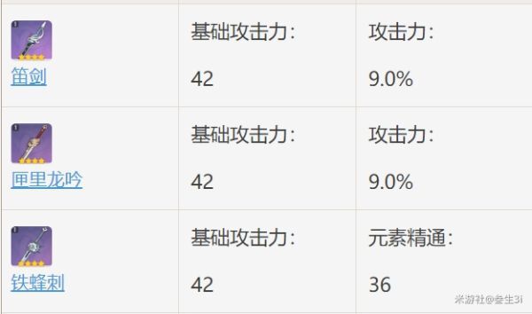 原神-笛劍屬性分析及使用角色