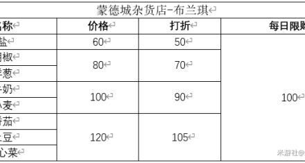 原神-蒙德地區商店物價表