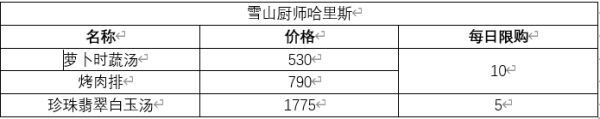 原神-蒙德地區商店物價表