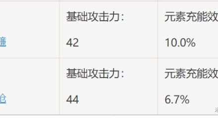 原神-西風長槍屬性分析及使用角色