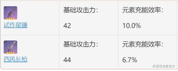 原神-西風長槍屬性分析及使用角色