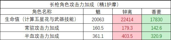 原神-護摩之杖武器強度分析及抽取建議