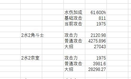 原神-達達利亞聖遺物套裝選擇分析