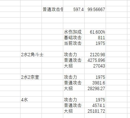 原神-達達利亞聖遺物套裝選擇分析