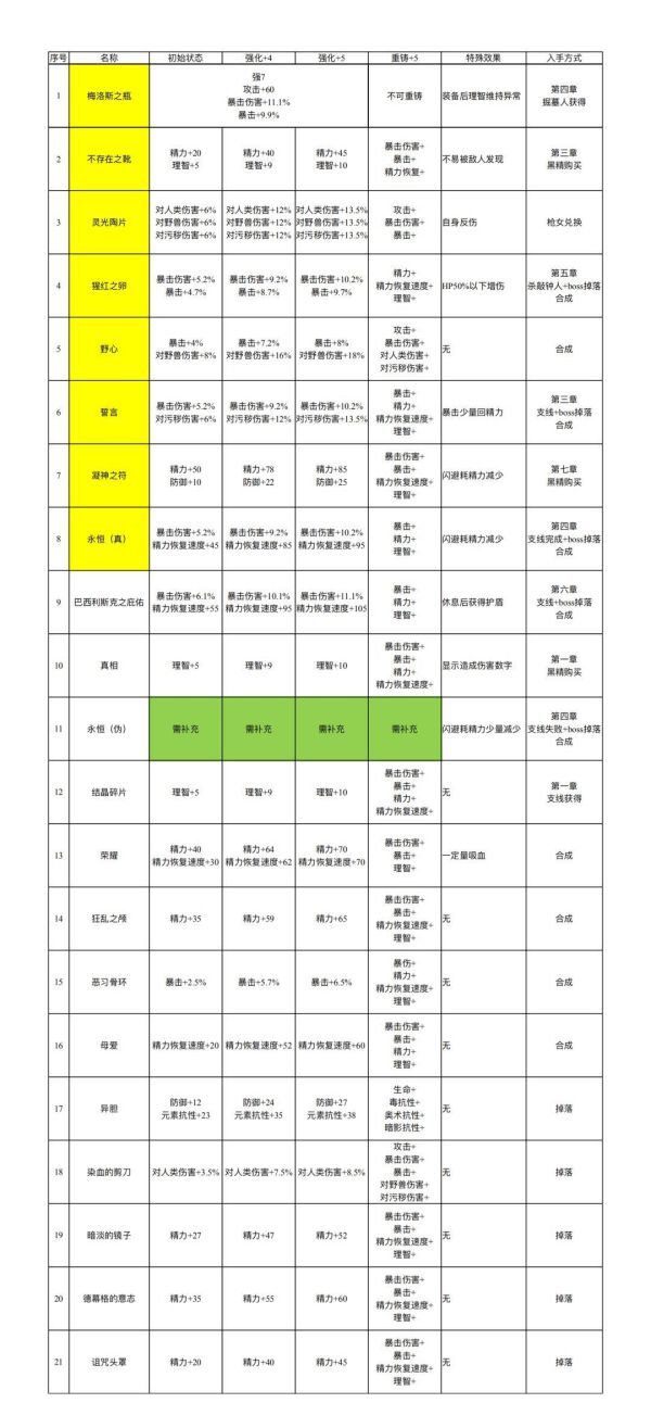 帕斯卡契約終極版-全戰利品強化屬性及重鑄屬性