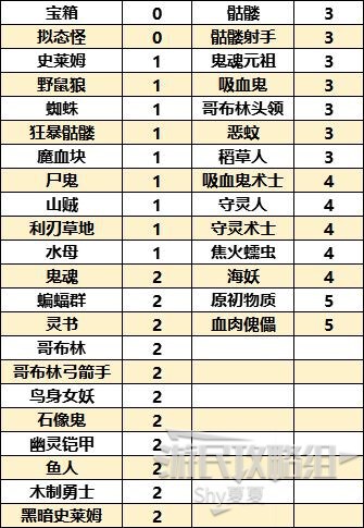 循環英雄-修改指南 數據、材料修改指南