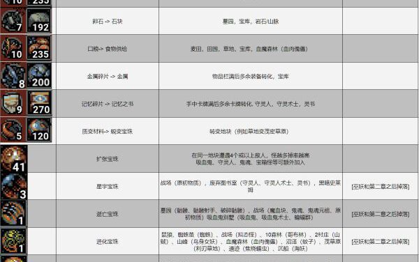 循環英雄-各資源入手