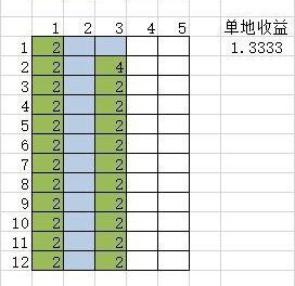 循環英雄-河流地塊高收益佈局