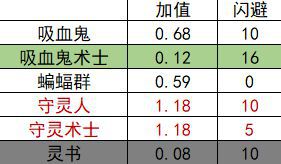 循環英雄-盜賊沙漠旅行打法思路