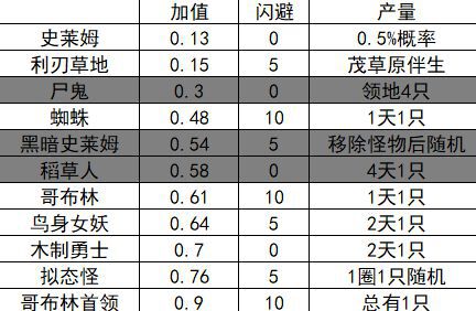 循環英雄-盜賊沙漠旅行打法思路