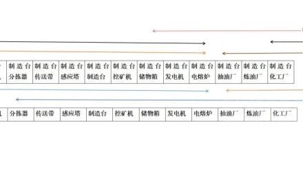 戴森球計劃-前期建築超市佈局