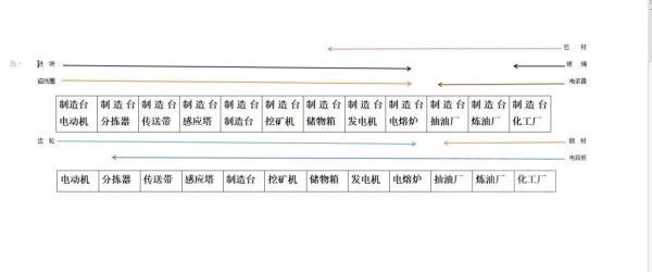 戴森球計劃-前期建築超市佈局