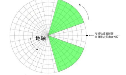 戴森球計劃-太陽帆最優發射角解析