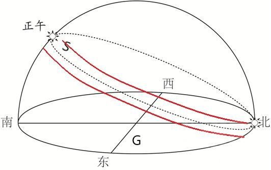 戴森球計劃-太陽帆發射機制硬核解析