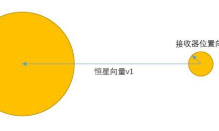 戴森球計劃-射線接收器最優擺放位置分享計算