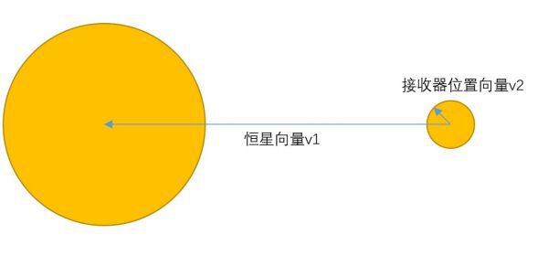 戴森球計劃-射線接收器最優擺放位置分享計算