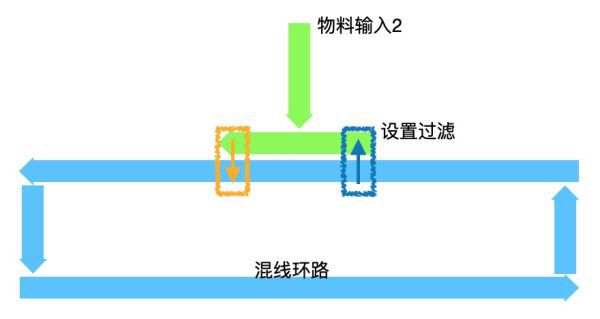 戴森球計劃-建築超市混線佈局