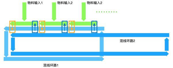 戴森球計劃-建築超市混線佈局