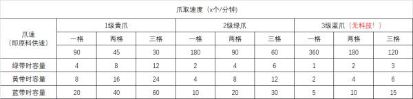 戴森球計劃-柔性生產線原理及搭建指南