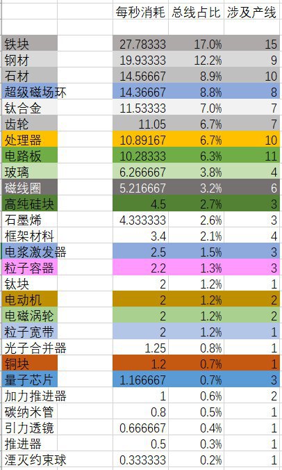 戴森球計劃-柔性生產線原理及搭建指南