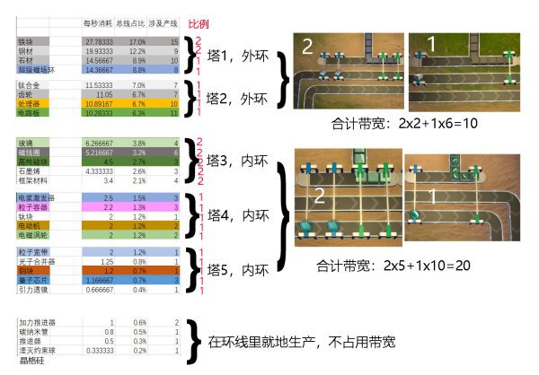 戴森球計劃-柔性生產線原理及搭建指南