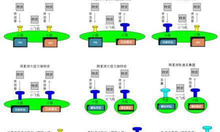 戴森球計劃-物流塔供應需求設置教學