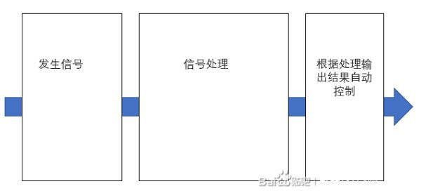 戴森球計劃-物流數字電路建造攻略