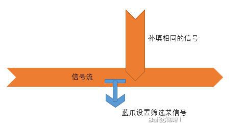 戴森球計劃-物流數字電路建造攻略