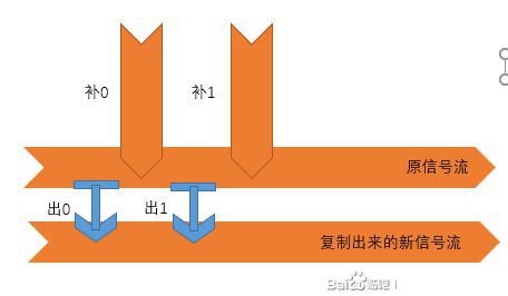 戴森球計劃-物流數字電路建造攻略