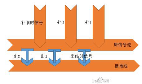 戴森球計劃-物流數字電路建造攻略