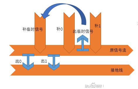 戴森球計劃-物流數字電路建造攻略