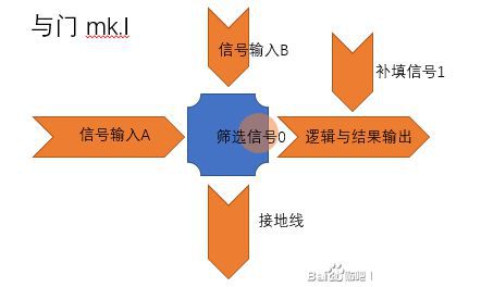 戴森球計劃-物流數字電路建造攻略