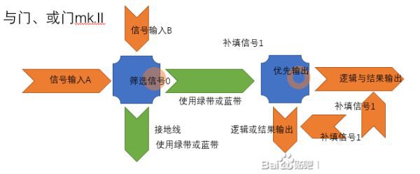 戴森球計劃-物流數字電路建造攻略