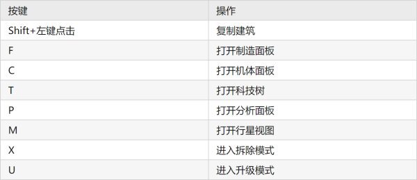 戴森球計劃-設計思路與合理佈局經驗