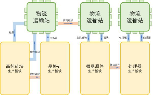 戴森球計劃-設計思路與合理佈局經驗