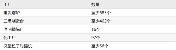 戴森球計劃-設計思路與合理佈局經驗