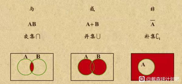 戴森球計劃-邏輯門佈局思路