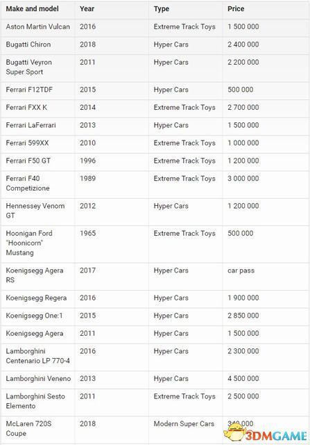 極限競速地平線4-車輛改裝調校、地圖全收集及賽事圖文攻略