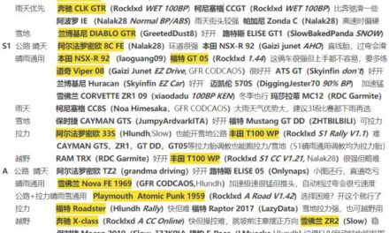 極限競速地平線4-新手線上賽車輛及調教