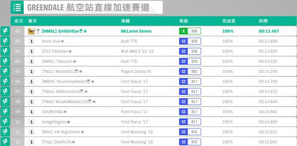 極限競速地平線4-Mclaren Senna車輛