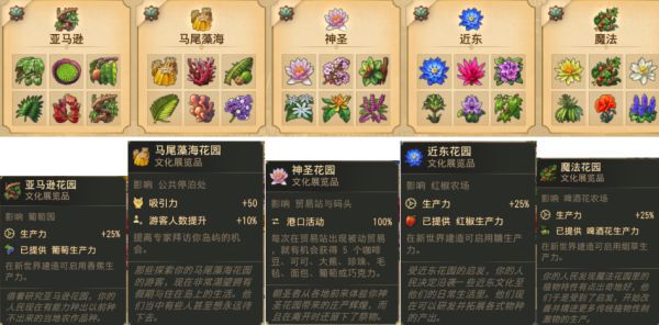 紀元1800-植物園DLC花園加成效果