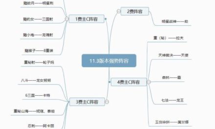 雲頂之弈-11.3版3費卡主C陣容