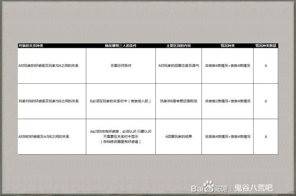 鬼谷八荒-NPC交互好感機制詳解