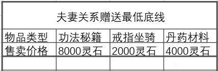 鬼谷八荒-NPC收禮機制解析