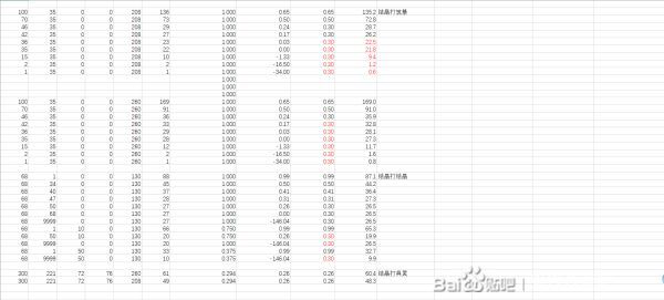 鬼谷八荒-傷害計算公式