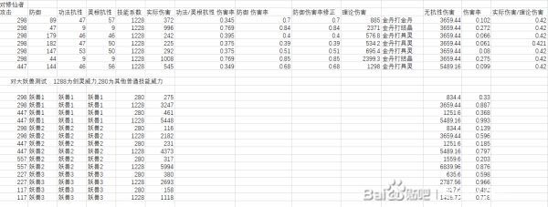 鬼谷八荒-傷害計算公式