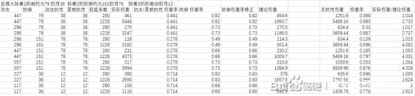 鬼谷八荒-傷害計算公式